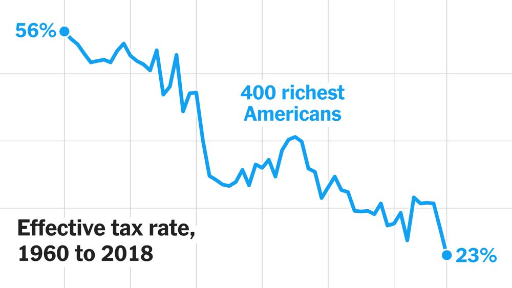 Opinion | It’s Time to Tax the Billionaires