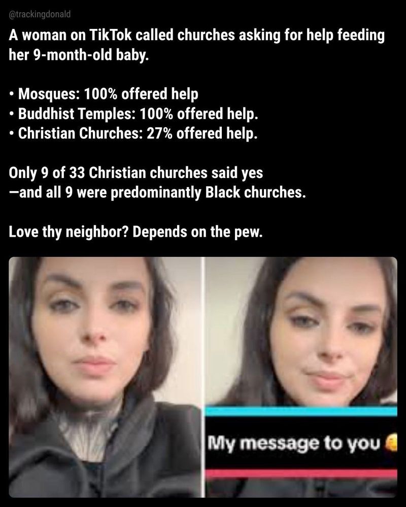A woman on TikTok called churches asking for help feeding her 9-month-old baby.

• Mosques: 100% offered help

Buddhist Temples: 100% offered help.

Christian Churches: 27% offered help.

Only 9 of 33 Christian churches said yes -and all 9 were predominantly Black churches.

Love thy neighbor? Depends on the pew.