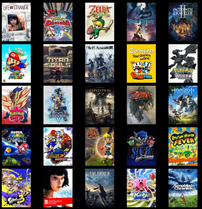 A lot of 25 of my all time favorite video games. Games are listed:
Life is Strange
Pokémon Colosseum
The Legend of Zelda: The Minish Cap
Blue Dragon
Octopath Traveler II
Super Mario 64
Titan Souls
NieR: Automata
Cuphead
Pokémon White
Pokémon Shield
Kingdom Hearts II
Clair Obscur: Expedition 33
The Legend of Zelda: Twilight Princess
Horizon Zero Dawn
Super Mario Galaxy
Sonic Adventure 2: Battle
Jak and Daxter: The Precursor Legacy
Sly 2: Band of Thieves
Rhythm Heaven Fever
Splatoon 3
Mirror's Edge
Final Fantasy XV
Kirby Triple Deluxe
Xenoblade Chronicles