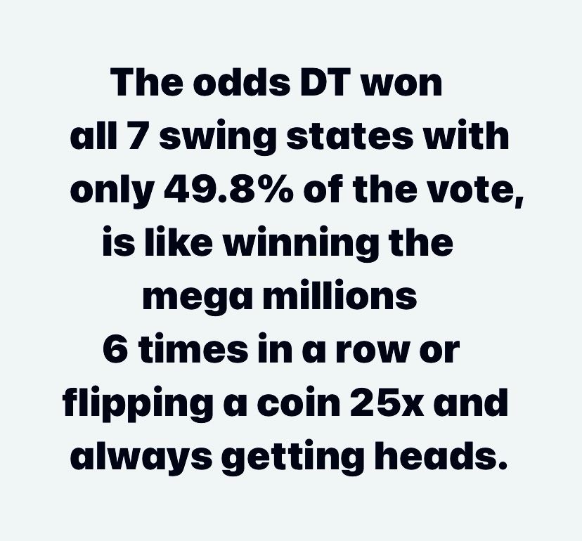 The odds DT won all 7 swing states with only 49.8% of the vote, is like winning the mega millions 6 times in a row or flipping a coin 25x and always getting heads.