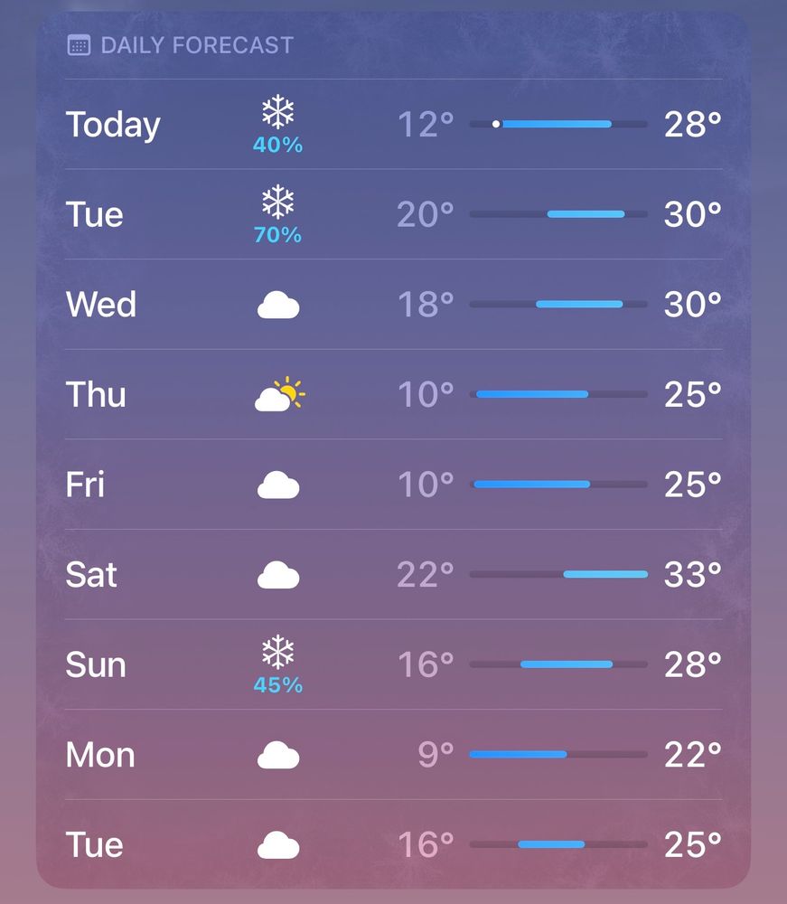 10 day forecast showing 9 of next 10 days we'll never get above freezing. Yesterday's snow will be here a bit.