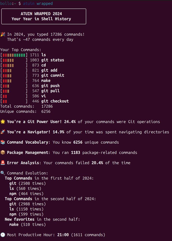 Screenshot of a shell:

bollo:~ $ atuin wrapped
╭────────────────────────────────────╮
│        ATUIN WRAPPED 2024          │
│    Your Year in Shell History      │
╰────────────────────────────────────╯

🎉 In 2024, you typed 17286 commands!
   That's ~47 commands every day

Your Top Commands:
[▮▮▮▮▮▮▮▮▮▮] 1711 ls          
[▮▮▮▮▮     ] 1003 git status  
[▮▮▮▮▮     ]  873 cd          
[▮▮▮▮      ]  821 git add     
[▮▮▮▮      ]  773 git commit  
[▮▮▮▮      ]  764 make        
[▮▮▮       ]  636 git push    
[▮▮▮       ]  547 git pull    
[▮▮        ]  506 vi          
[▮▮        ]  446 git checkout
Total commands:   17286
Unique commands:  6256

🌟 You're a Git Power User! 24.4% of your commands were Git operations

🚀 You're a Navigator! 14.9% of your time was spent navigating directories

📚 Command Vocabulary: You know 6256 unique commands

📦 Package Management: You ran 1183 package-related commands

🚨 Error Analysis: Your commands failed 20.4% of the time

🔍 Command Evolution:
  Top Commands in the first half of 2024:
    git (2508 times)
    ls (560 times)
    npm (464 times)
  Top Commands in the second half of 2024:
    git (2988 times)
    ls (1150 times)
    npm (599 times)
  New favorites in the second half:
    make (510 times)

🕘 Most Productive Hour: 21:00 (1611 commands)

