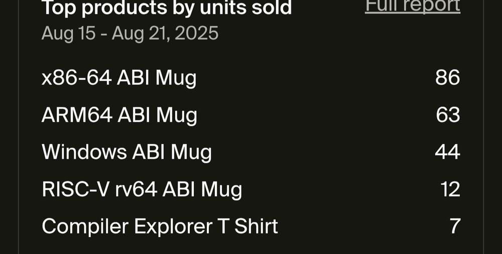 86 x86
63 ARM
44 windows
12 Risc V
(And 7 t shirts!)