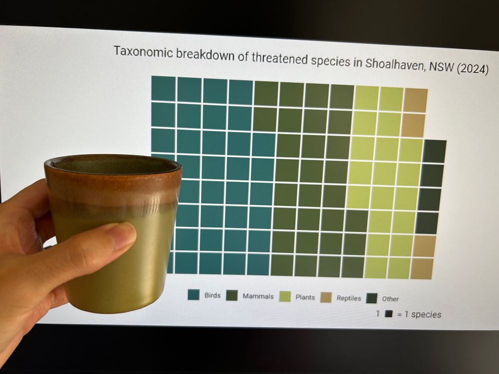 A hand holding an olive green and brown coffee mug in front of a computer screen with a waffle chart dataviz using an incredibly similar green, brown and blue colour palette