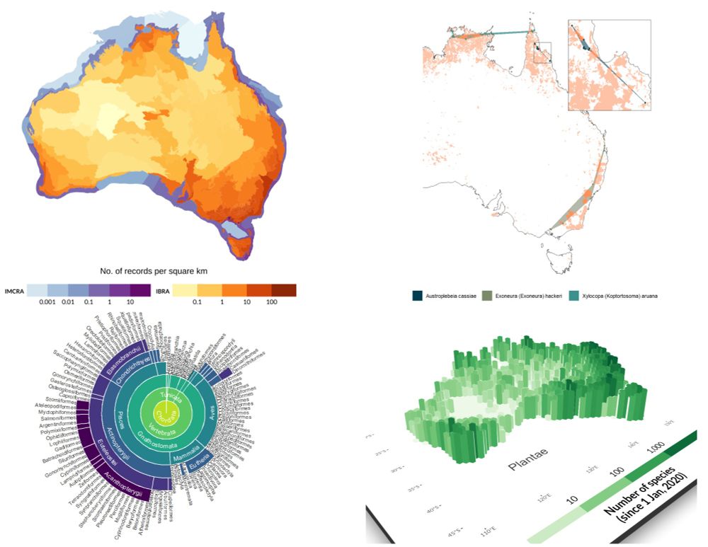 Examples of dataviz that ALA Labs posts show how to make in R. They are colourful and fun. One of them is even 3D!