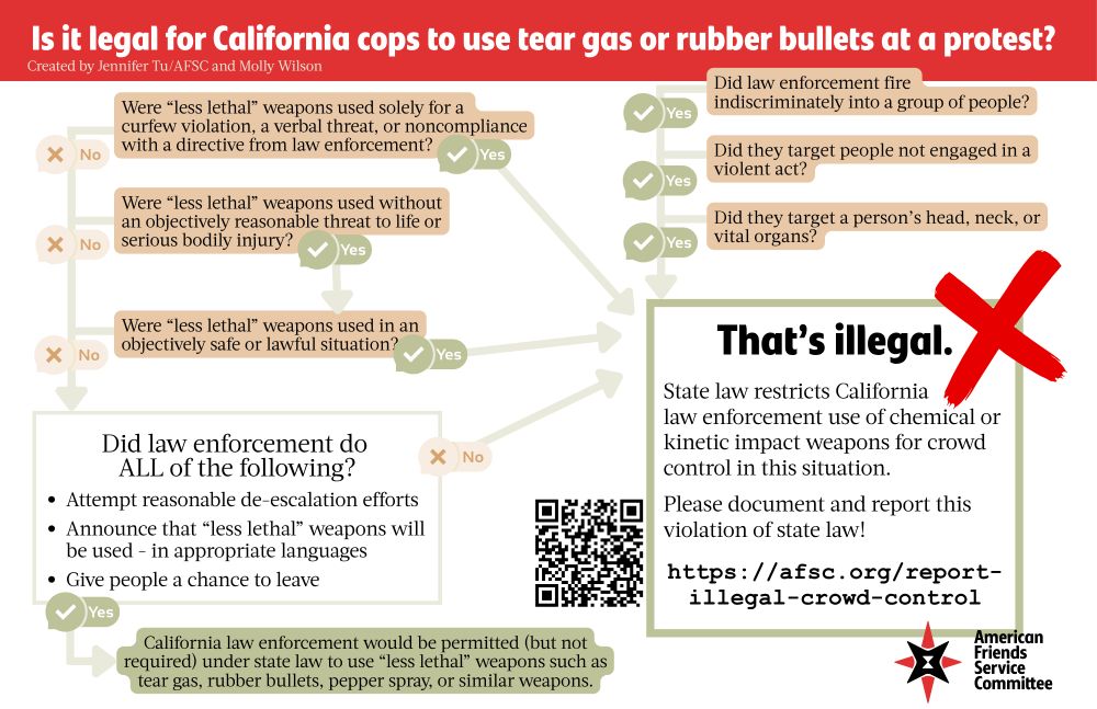 Visual flowchart showing when it is legal for California law enforcement to use "less lethal" weapons. I don't feel comfortable capturing flowchart legal advice in paragraph form - please check out the link and read the text there, thank you!