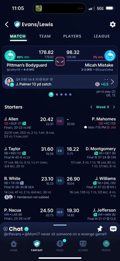 My week 5 fantasy team (Pittman’s Bodyguard) with Josh Allen, Jonathan Taylor, Rachaad White and Puka Nacua among others all with over 20 points. My total for the week is 176