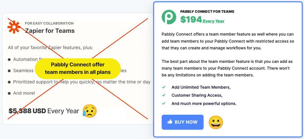 Zapierと比較したPabblyの優位性がPabblyのトップページに載っている。