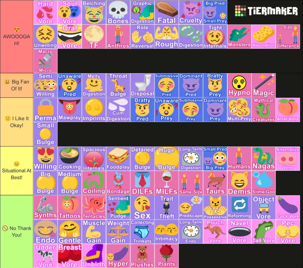 A tier list of vore preferences.