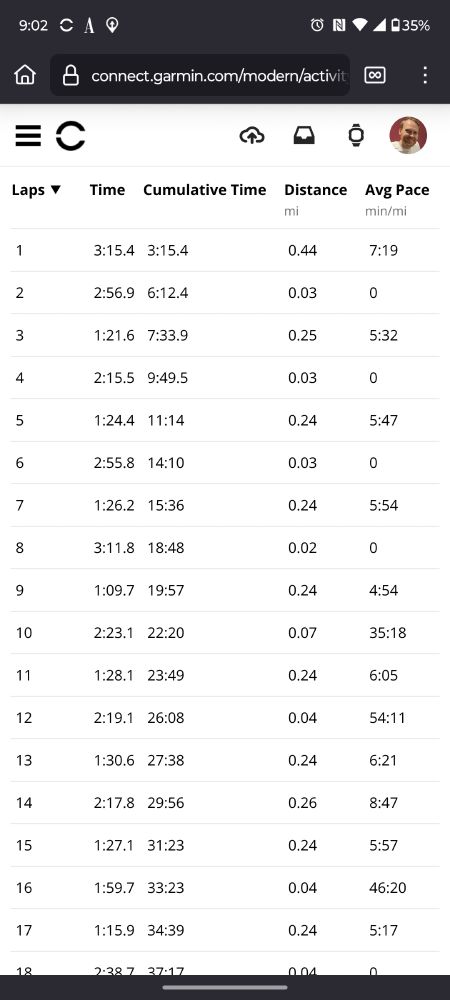 Laps 1-17, shows 800m tempo to get ready and then 400s at 81, 84, 86, 69, 88, 90, 87, and 75
