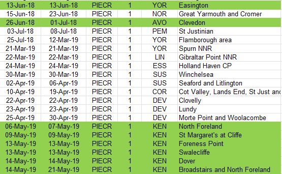 List of Pied Crow records from 2018-19 around Britain. 