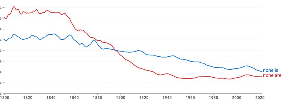 Google Ngram to show that the two usages are about equally common.