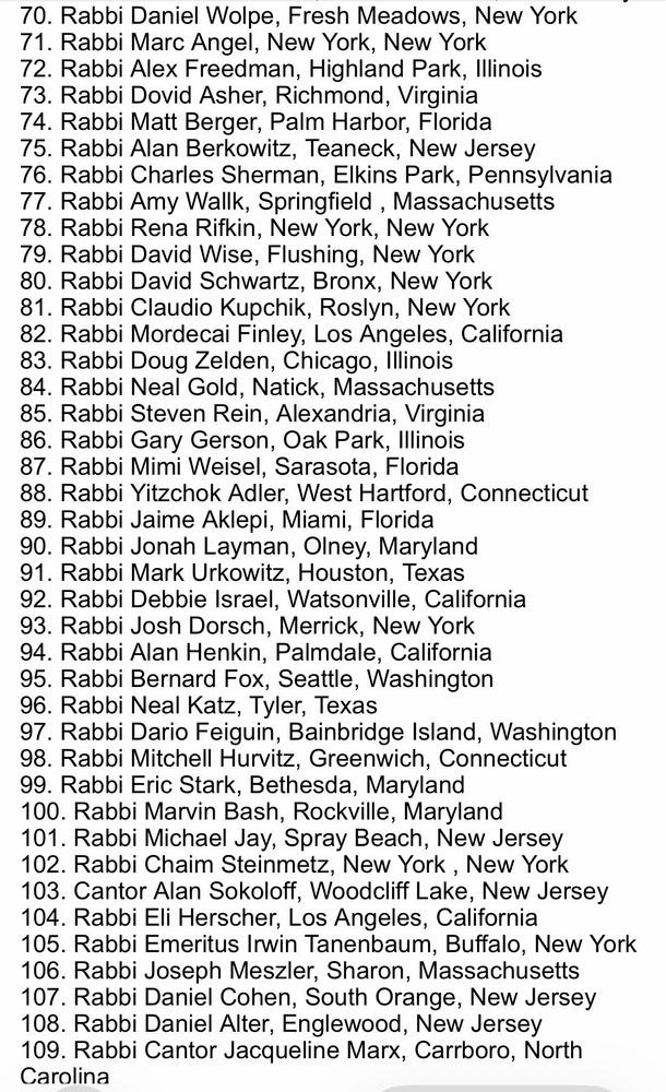70. Rabbi Daniel Wolpe, Fresh Meadows, New York


71. Rabbi Marc Angel, New York, New York


72. Rabbi Alex Freedman, Highland Park, Illinois


73. Rabbi Dovid Asher, Richmond, Virginia


74. Rabbi Matt Berger, Palm Harbor, Florida


75. Rabbi Alan Berkowitz, Teaneck, New Jersey


76. Rabbi Charles Sherman, Elkins Park, Pennsylvania


77. Rabbi Amy Wallk, Springfield , Massachusetts


78. Rabbi Rena Rifkin, New York, New York


79. Rabbi David Wise, Flushing, New York


80. Rabbi David Schwartz, Bronx, New York


81. Rabbi Claudio Kupchik, Roslyn, New York


82. Rabbi Mordecai Finley, Los Angeles, California


83. Rabbi Doug Zelden, Chicago, Illinois


84. Rabbi Neal Gold, Natick, Massachusetts


85. Rabbi Steven Rein, Alexandria, Virginia


86. Rabbi Gary Gerson, Oak Park, Illinois


87. Rabbi Mimi Weisel, Sarasota, Florida


88. Rabbi Yitzchok Adler, West Hartford, Connecticut


89. Rabbi Jaime Aklepi, Miami, Florida


90. Rabbi Jonah Layman, Olney, Maryland


91. Rabbi Mark Urkowitz, Houston, Texas


92. Rabbi Debbie Israel, Watsonville, California


93. Rabbi Josh Dorsch, Merrick, New York


94. Rabbi Alan Henkin, Palmdale, California


95. Rabbi Bernard Fox, Seattle, Washington


96. Rabbi Neal Katz, Tyler, Texas


97. Rabbi Dario Feiguin, Bainbridge Island, Washington


98. Rabbi Mitchell Hurvitz, Greenwich, Connecticut


99. Rabbi Eric Stark, Bethesda, Maryland


100. Rabbi Marvin Bash, Rockville, Maryland


101. Rabbi Michael Jay, Spray Beach, New Jersey


102. Rabbi Chaim Steinmetz, New York, New York


103. Cantor Alan Sokoloff, Woodcliff Lake, New Jersey


104. Rabbi Eli Herscher, Los Angeles, California


105. Rabbi Emeritus Irwin Tanenbaum, Buffalo, New York


106. Rabbi Joseph Meszler, Sharon, Massachusetts


107. Rabbi Daniel Cohen, South Orange, New Jersey


108. Rabbi Daniel Alter, Englewood, New Jersey

Carolina
109. Rabbi Cantor Jacqueline Marx, Carrboro, North