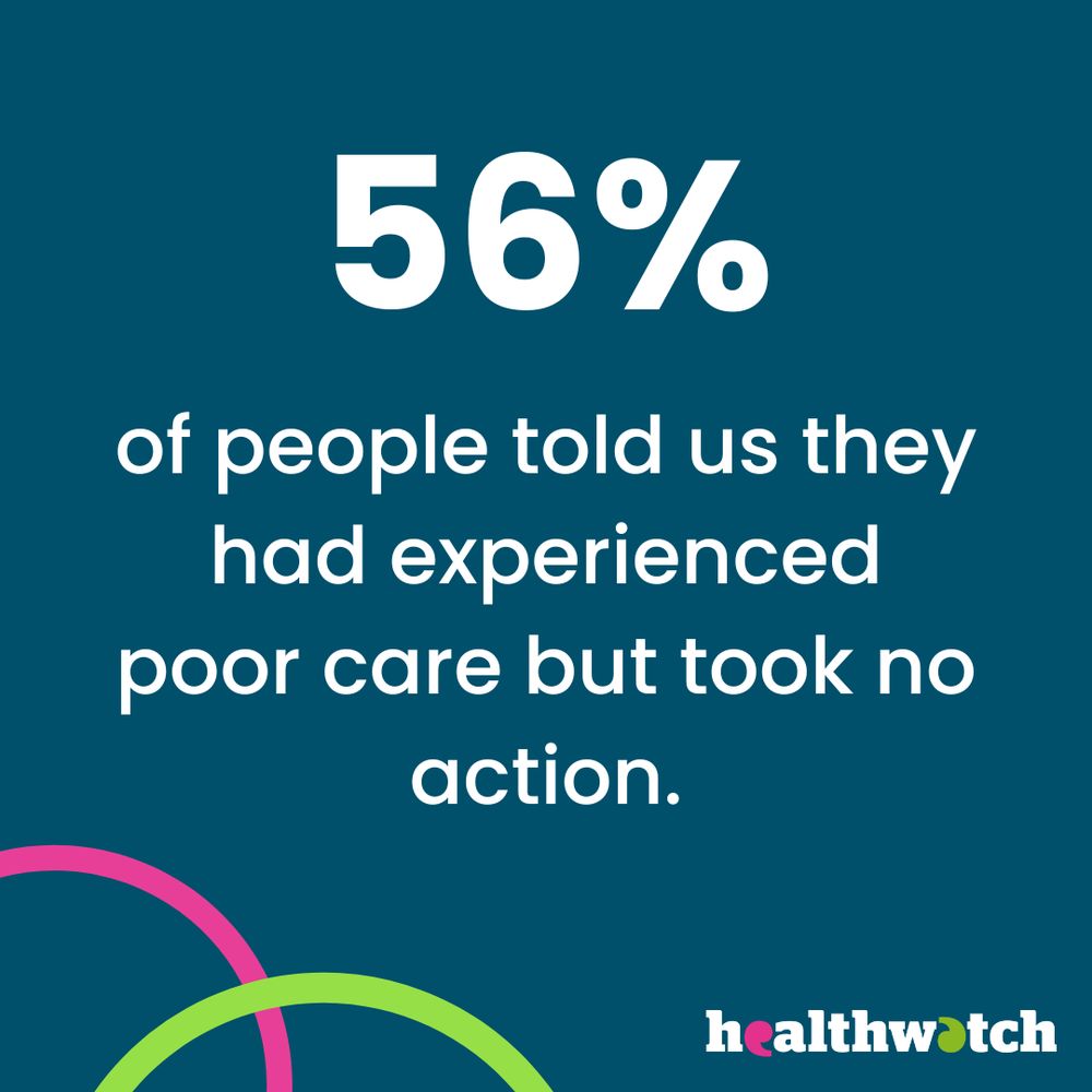 56% of people told us they had experienced poor care but took no action.
