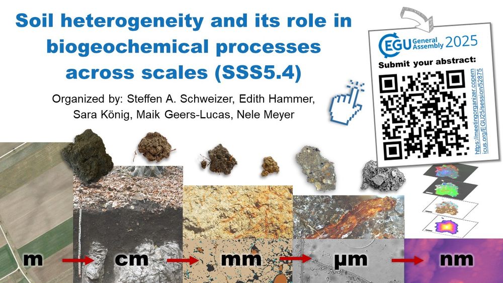 Image showing the session title "The spatial heterogeneity of soils influences biogeochemical matter cycles and C dynamics" and pictures of soils at different scales.