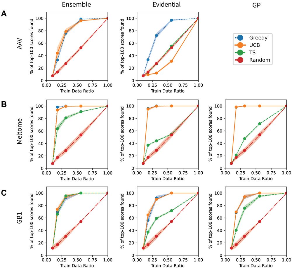 Bayesian optimization