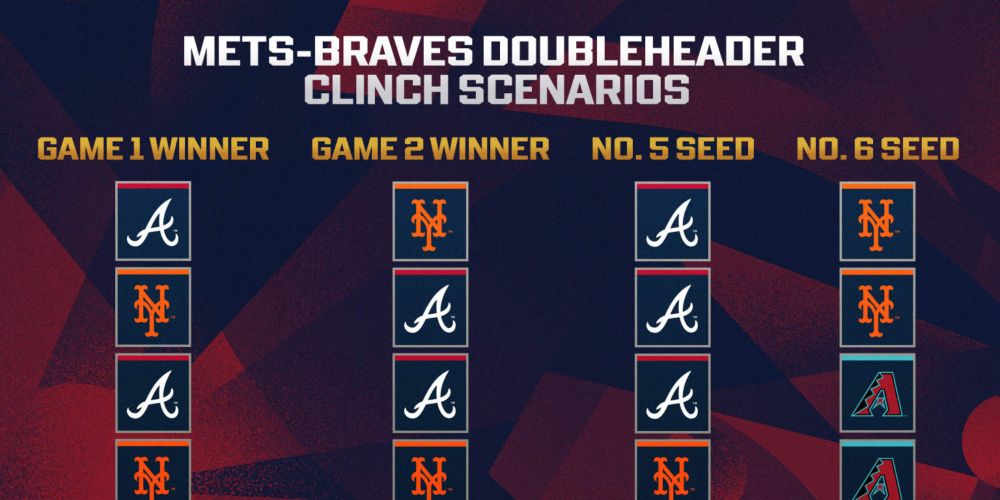 Dramatic doubleheader to decide final 2 NL Wild Card spots -- here's how