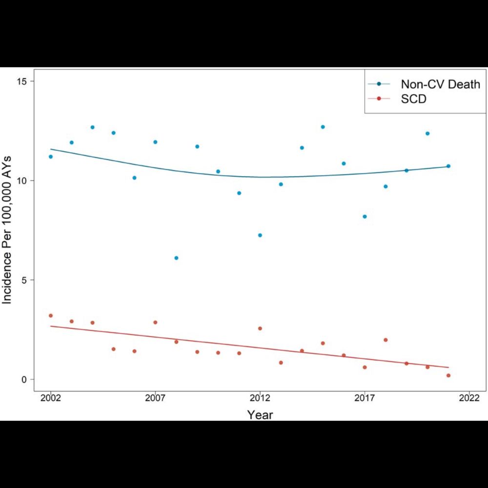 Yet more evidence that "died suddenly" is not a real thing