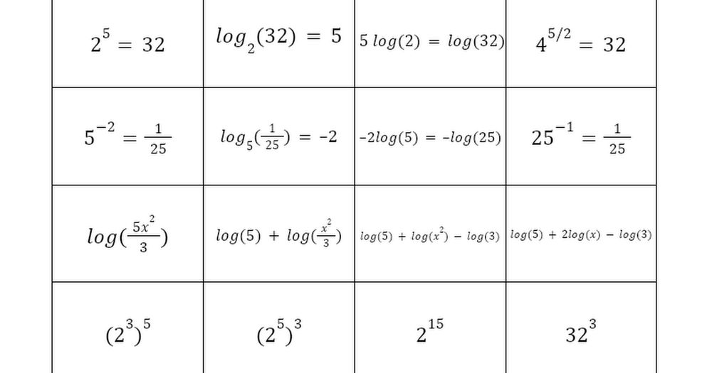 Exponent Spoons