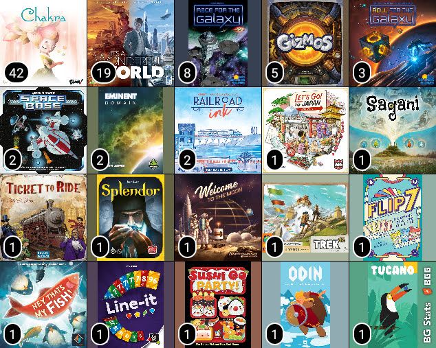 20 board game covers arranged in a grid, numbers in the bottom left indicate play count. mostly "1"s but the most played is "42"