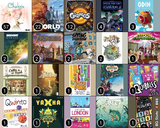 20 images of board game covers with numbers in the lower left. Nearly two a day for Chakra 