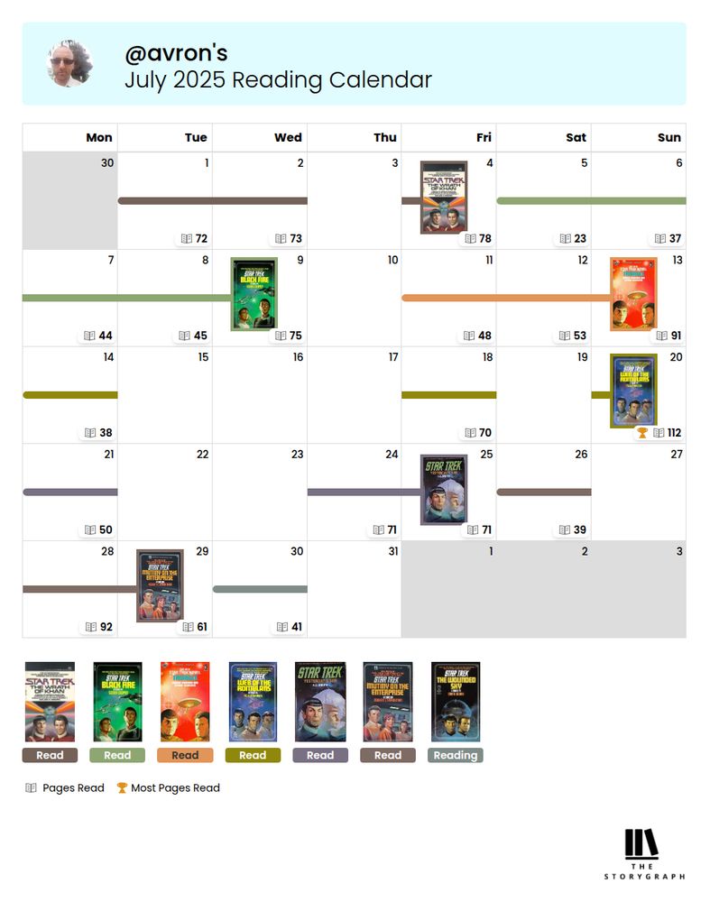 Calendar view of book reading, all Star Trek. Six finished through the month. 10 days with no reading which is a bit disappointing.
