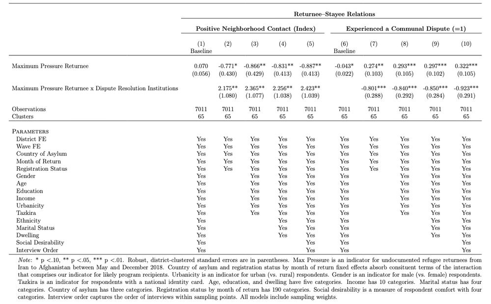 Dispute resolutions offset risks of communal conflict stemming from return.