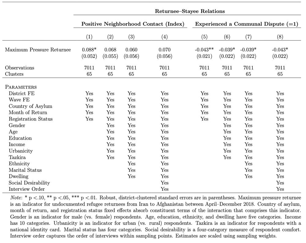 Return had a small negative effect on communal tension as reported in a survey.