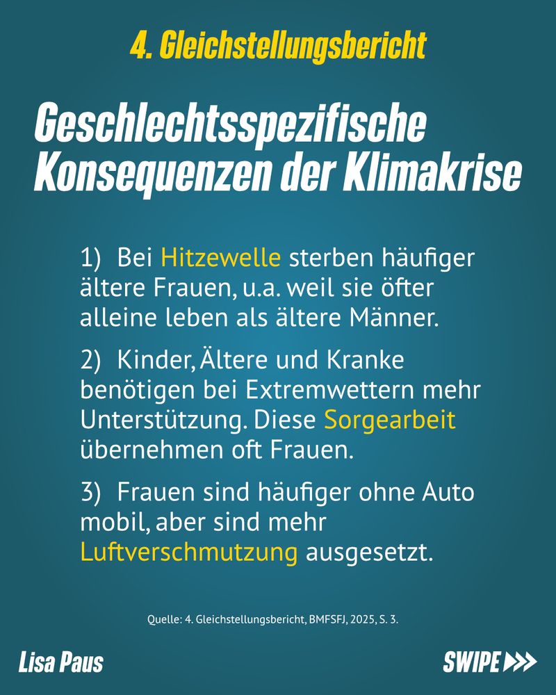 Texttafel mit dem Titel „Geschlechtsspezifische Konsequenzen der Klimakrise“. Drei Beispiele werden genannt: 1) Höhere Sterblichkeit älterer Frauen bei Hitzewellen, 2) Mehr Unterstützungsbedarf bei Extremwetter für Kinder, Ältere und Kranke – meist durch Frauen geleistet, 3) Frauen haben seltener Autos, sind stärker Luftverschmutzung ausgesetzt. Quelle: 4. Gleichstellungsbericht, BMFSFJ, 2025, S. 3.