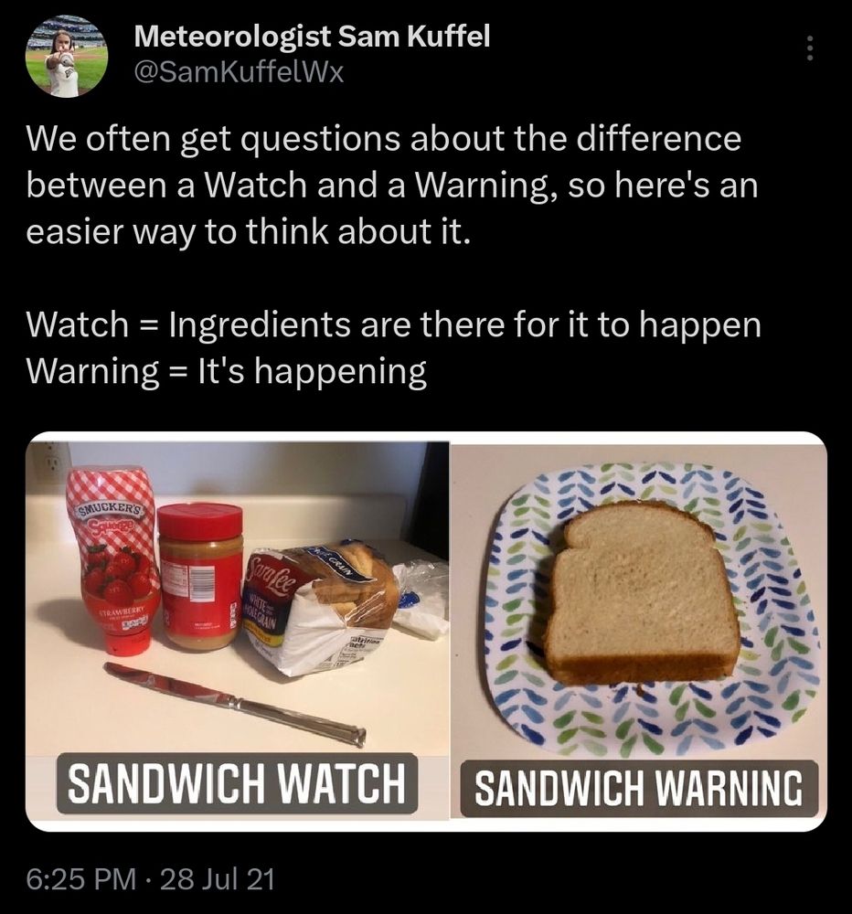 Note from Sam Kuffel from 28 July 2021 explaining

"We often get questions about the difference between a Watch and a Warning, so here's an easier way to think about it.

Watch = Ingredients are there for it to happen
Warning = It's happening"

Then a picture of a bottle of jelly, a jar of peanut butter, a loaf of bread, and a butter knife captioned "SANDWICH WATCH"

Then a picture of a peanut butter and jelly sandwich on a plate captioned "SANDWICH WARNING"

