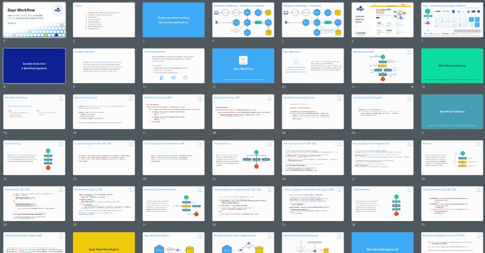 Overview of the slides from the Dapr Workflow slide deck.