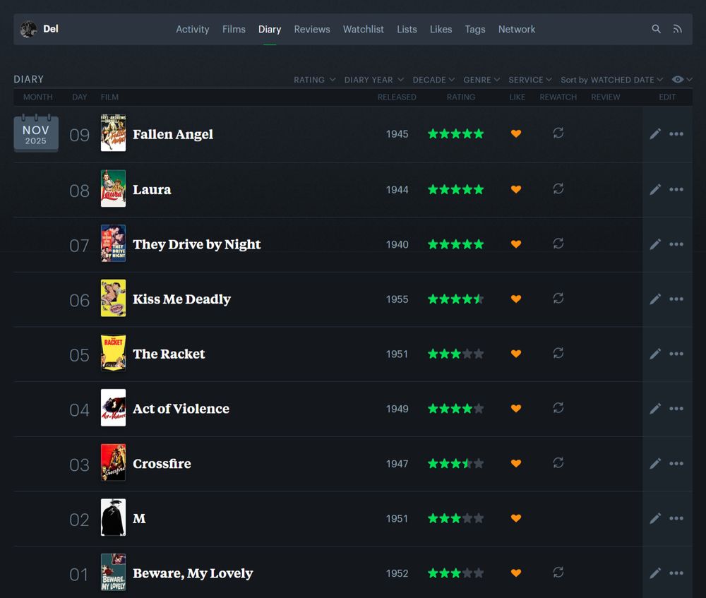 Del's Letterboxd activity for November 01-09, Noirvember 

Beware, My Lovely, M (1951), Crossfire, Act of Violence, The Racket, Kiss Me Deadly (1955), They Drive By Night, Laura, Fallen Angel