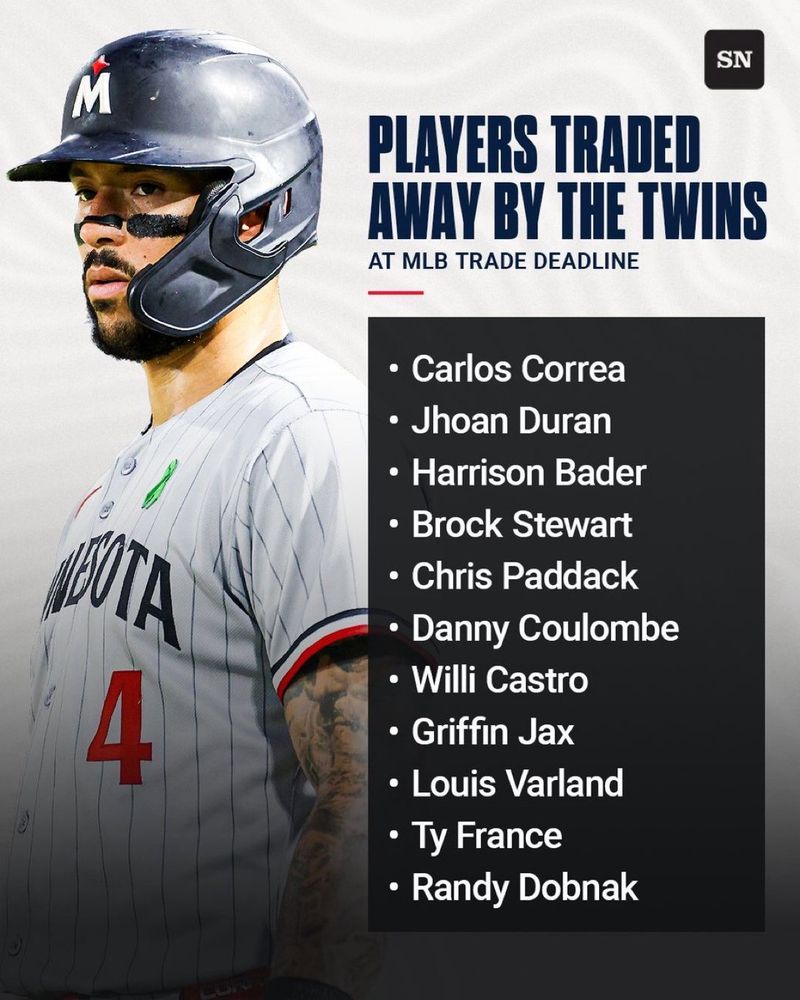 Players traded away by the Twins

Carlos Correa
Jhoan Duran
Harrison Bader
Brock Stewart
Christ Paddack
Danni Coulombe
Willi Castro
Griffin Jax
Louis Varland
Ty France
Randy Dobnak
