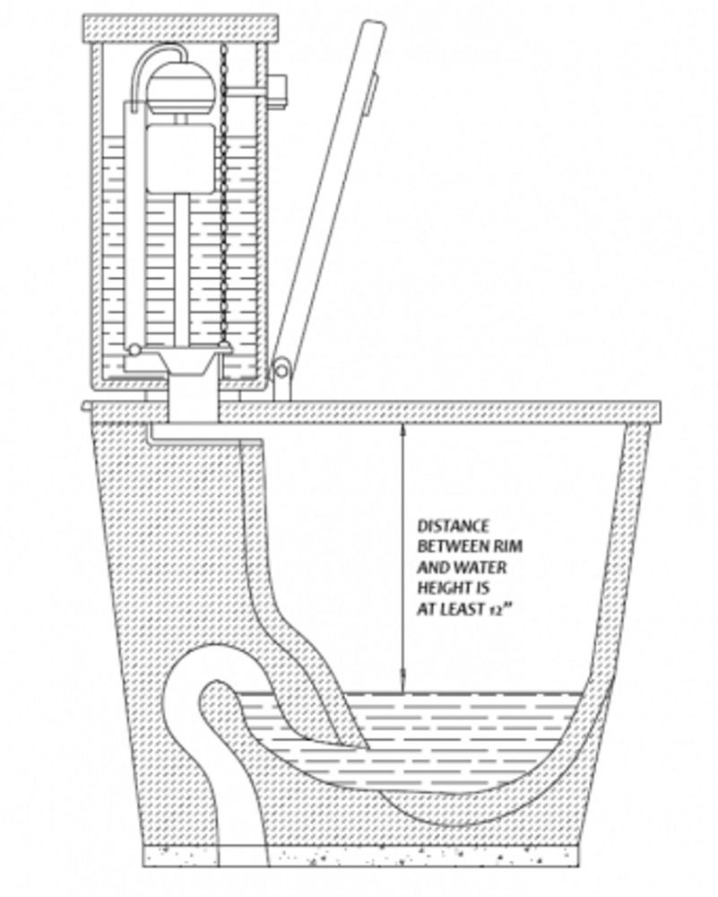 An illustration of a "masculine" toilet design. Shows the inner workings of a toilet where the distance between the rim and the water is 12 inches
