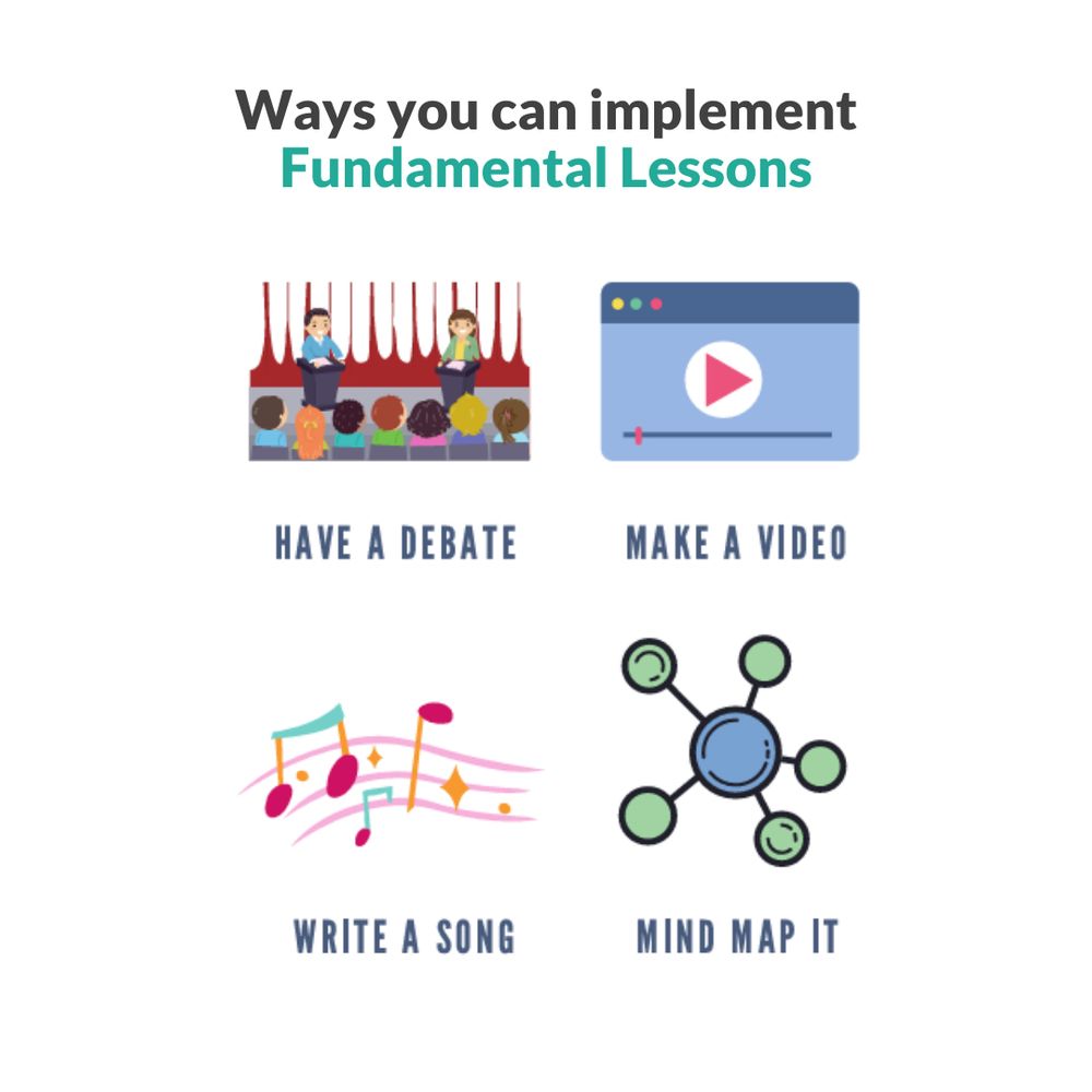 Four ways you can implement Fundamental Lessons: have a debate, make a video, write a song, mind map it