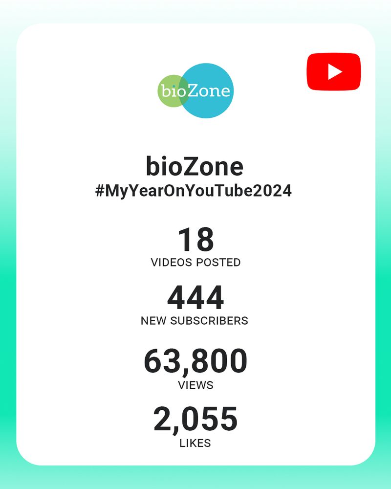 biozone #MyYearOnYouTube2024 18 videos posted, 444 new subscribers, 63,800 views and 2,055 likes