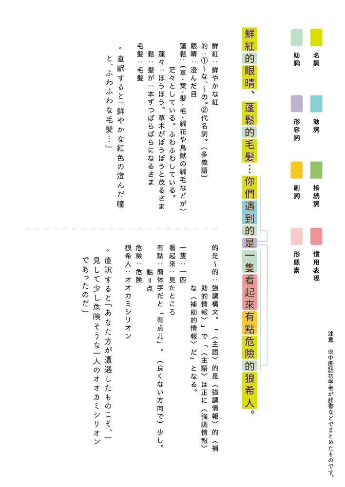鮮紅的眼晴、蓬鬆的毛髪…你們遇到的是一隻看起來有點危險的狼希人。 

鮮紅：鮮やかな紅
的：①〜な、〜の。②代名詞。（多義語）
眼晴：澄んだ目
蓬鬆:（草･葉･髪･毛･綿花や鳥獣の綿毛などが）
　　　茫々としている。ふわふわしている。
　蓬々：ほうほう。草木がぼうぼうと茂るさま
　鬆：髪が一本ずつばらばらになるさま
毛髪：毛髪

直訳すると「鮮やかな紅色の澄んだ瞳と、ふわふわな毛髪…」

的是〜的：強調構文。「〈主語〉的是〈強調情報〉的〈補助的情報〉」で「〈主語〉は正に〈強調情報〉な〈補助的情報〉だ」となる。
一隻：一匹
看起來：見たところ
有點：簡体字だと「有点儿」。（良くない方向で）少し。點＝点
危險：危険
狼希人：オオカミシリオン

直訳すると「あなた方が遭遇したものこそ、一見して少し危険そうな一人のオオカミシリオンであったのだ」