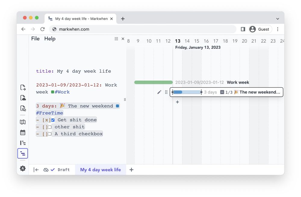 This screenshot shows the Markwhen web application interface, which is a text-to-timeline tool. The interface is divided into two main sections:

Left Panel (Text Editor):
- Contains a text editor with the title "My 4 day week life"
- Shows markdown-like syntax for creating timeline entries:
  - A work week entry dated 2023-01-09/2023-01-12 with a green #Work tag
  - A weekend section titled "The new weekend" spanning 3 days with a party emoji and blue #FreeTime tag
  - Three checkbox items listed under the weekend: "Get shit done" (checked), "other shit" (unchecked), and "A third checkbox" (unchecked)
- The left sidebar shows various icons for different tools and views

Right Panel (Timeline Visualization):
- Displays a calendar-style timeline view for Friday, January 13, 2023
- Shows a visual representation of the work week as a green bar spanning from 2023-01-09 to 2023-01-12
- The weekend period is represented with a blue section showing "3 days" and "1/3" with the party emoji and "The new weekend" label
- Contains interactive elements like edit and menu buttons

Browser Interface:
- Standard browser window with tabs, showing "markwhen.com" in the address bar
- User appears to be logged in as "Guest"
- The page title shows "My 4 day week life - Markwhen"

The interface demonstrates how Markwhen converts simple text markup into an interactive, visual timeline representation.