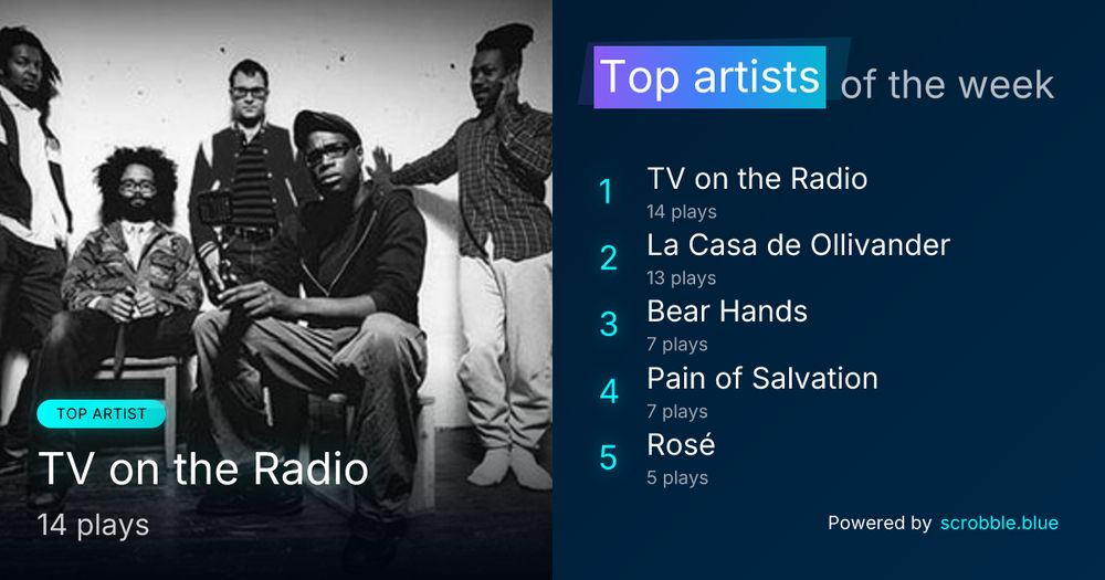 A weekly chart of top artists.

#1: TV on the Radio with 14 plays
#2: La Casa de Ollivander with 13 plays
#3: Bear Hands with 7 plays
#4: Pain of Salvation with 7 plays
#5: Rosé with 5 plays
