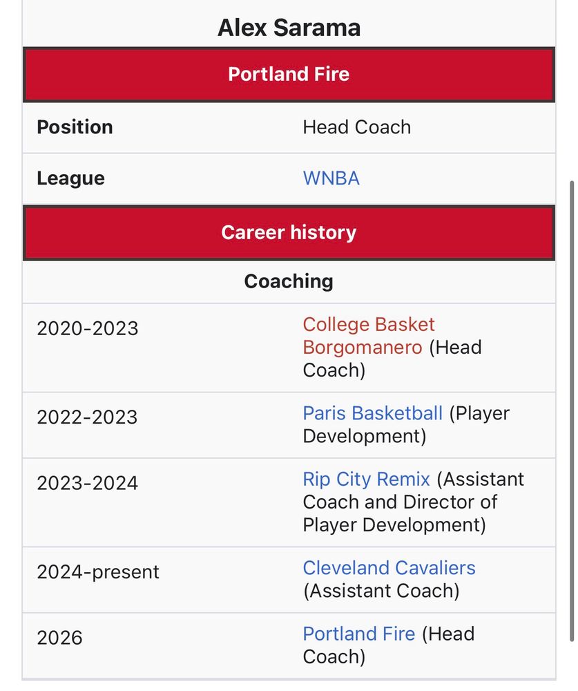 Alex Sarama coaching experience from 2020-2025