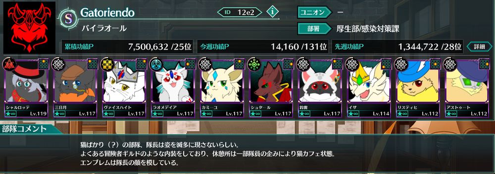 部隊・Gatoriendoプロフィール