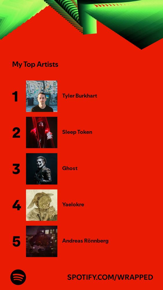 Top Artists are first-fifth place as, Tyler Burkhart, Sleep Token, Ghost, Yaelokre, Andreas Rönnberg. 