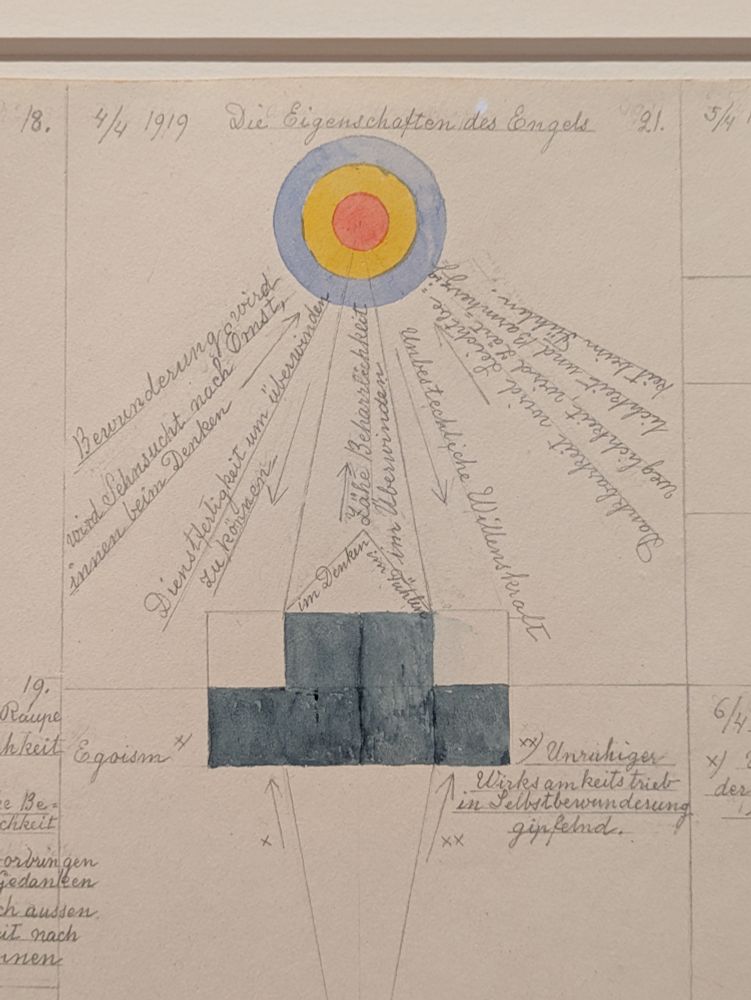 Hilma af Klint artwork