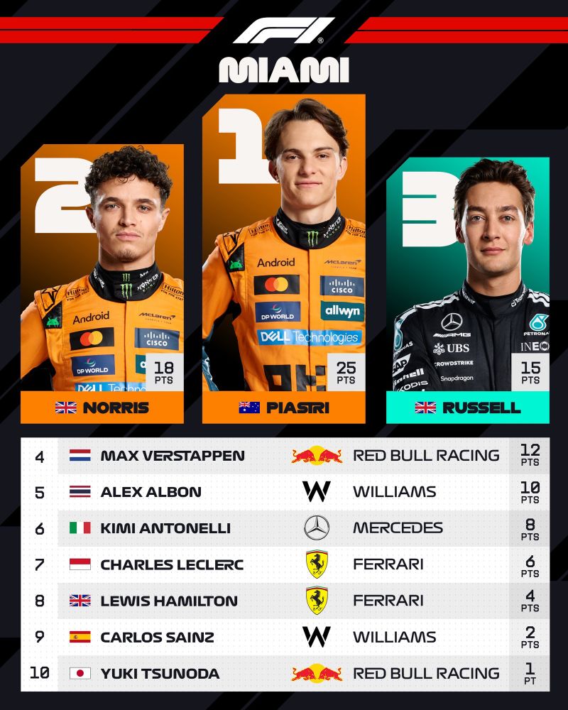 Image included in @f1tv.bsky.social's post loading=