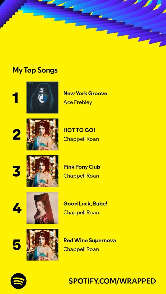 Spotify Wrapped top songs. Number 1 is Ace Frehley’s New York Groove, 2 through 5 are all Chappell Roan