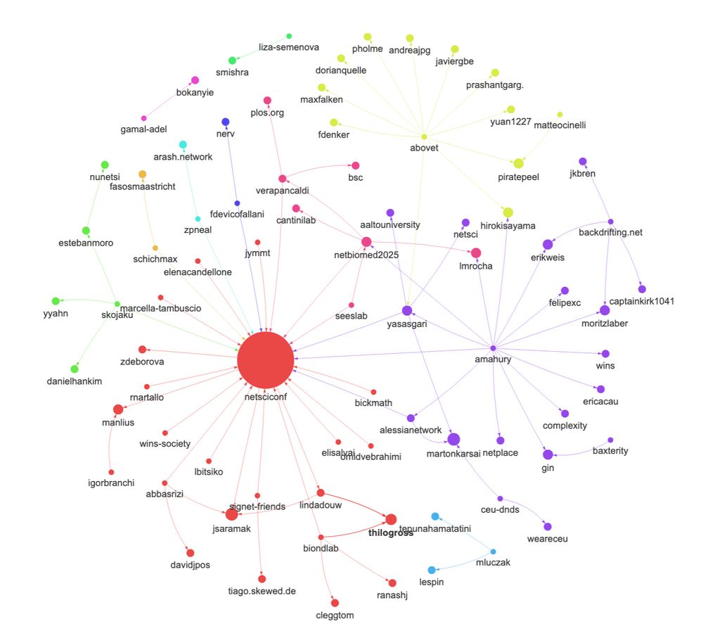 Network Analysis NetSCI2025
