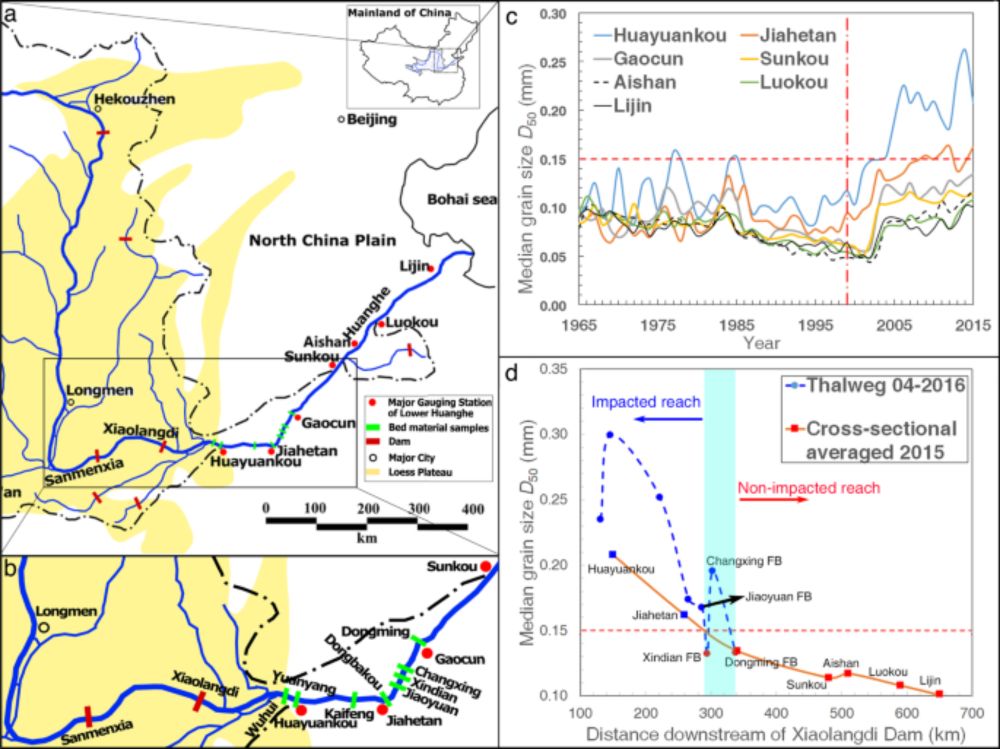 Amplification of downstream flood stage due to damming of fine-grained rivers - Nature Communications