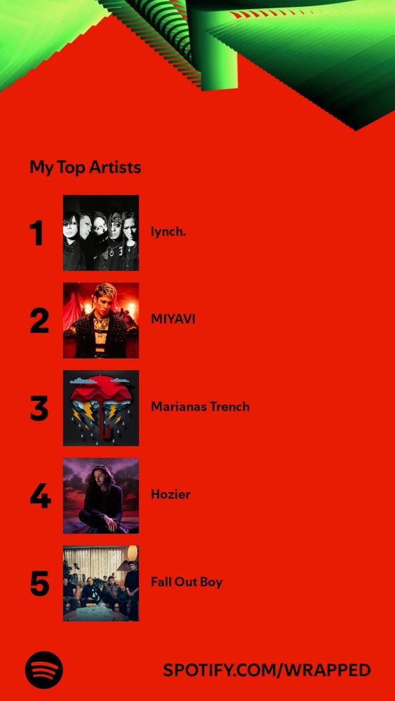 Spotify wrapped doing the same