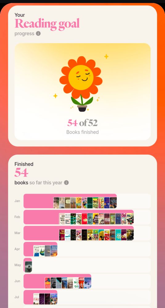 Reading goal shows 54 out of 52