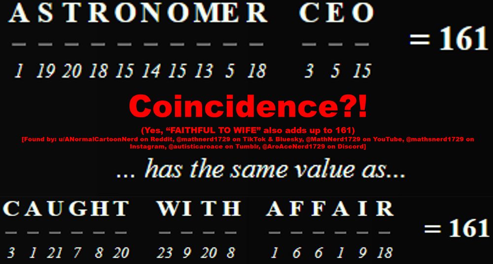 Joke meme inspired by numerological conspiracy theories showing that "ASTRONOMER CEO" = "CAUGHT WITH AFFAIR" = 161 (if you let A = 1, B = 2, C = 3, and so on). The meme asks whether this is a coincidence, then immediately answers its own question by pointing out that "FAITHFUL TO WIFE" = 161 via the same method